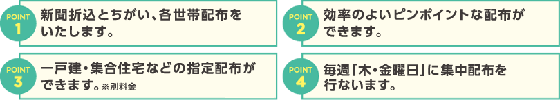 POINT1.V܍ƂAeєzz܂BPOINT2.̂悢s|CgȔzzł܂BPOINT3.ˌEWZȂǂ̎wzzł܂BPOINT4.Tu؁EjvɏWzzsȂ܂B